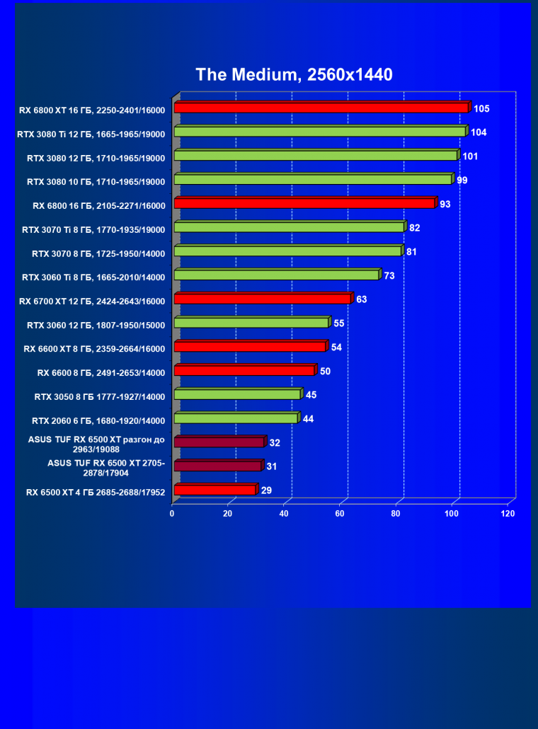 Видеокарта Asus TUF Gaming Radeon RX 6500 XT OC Edition (4 ГБ):, фото 48