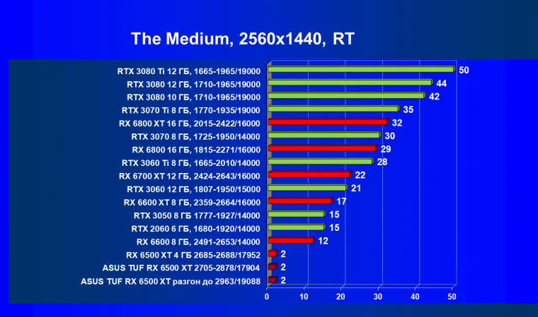 Видеокарта Asus TUF Gaming Radeon RX 6500 XT OC Edition (4 ГБ):, фото 79
