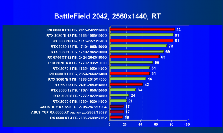 Видеокарта Asus TUF Gaming Radeon RX 6500 XT OC Edition (4 ГБ):, фото 94