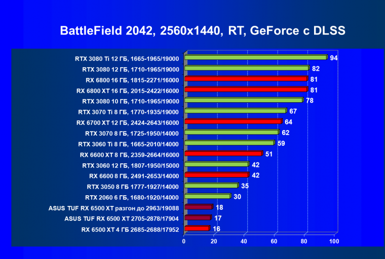 Видеокарта Asus TUF Gaming Radeon RX 6500 XT OC Edition (4 ГБ):, фото 97