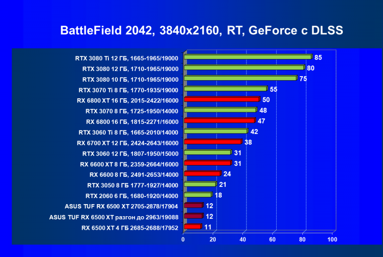 Видеокарта Asus TUF Gaming Radeon RX 6500 XT OC Edition (4 ГБ):, фото 98