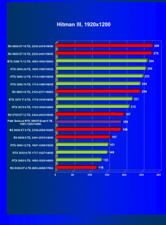 Видеокарта Palit GeForce RTX 3060 Ti Dual (8 ГБ):, фото 29