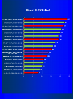 Видеокарта Palit GeForce RTX 3060 Ti Dual (8 ГБ):, фото 30