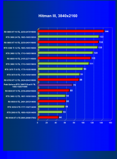 Видеокарта Palit GeForce RTX 3060 Ti Dual (8 ГБ):, фото 31