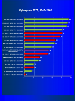 Видеокарта Palit GeForce RTX 3060 Ti Dual (8 ГБ):, фото 34