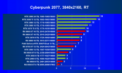 Видеокарта Palit GeForce RTX 3060 Ti Dual (8 ГБ):, фото 61