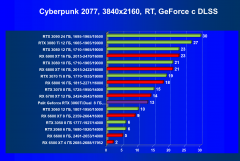 Видеокарта Palit GeForce RTX 3060 Ti Dual (8 ГБ):, фото 64