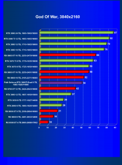Видеокарта Palit GeForce RTX 3060 Ti Dual (8 ГБ):, фото 37