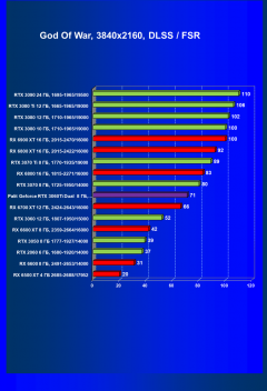 Видеокарта Palit GeForce RTX 3060 Ti Dual (8 ГБ):, фото 67