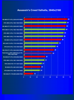 Видеокарта Palit GeForce RTX 3060 Ti Dual (8 ГБ):, фото 40