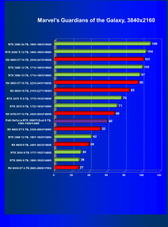Видеокарта Palit GeForce RTX 3060 Ti Dual (8 ГБ):, фото 43