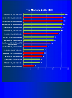 Видеокарта Palit GeForce RTX 3060 Ti Dual (8 ГБ):, фото 45