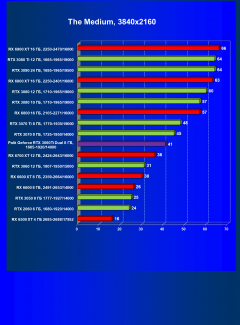 Видеокарта Palit GeForce RTX 3060 Ti Dual (8 ГБ):, фото 46