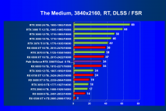 Видеокарта Palit GeForce RTX 3060 Ti Dual (8 ГБ):, фото 79