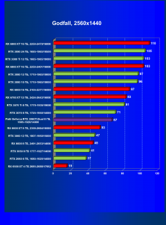 Видеокарта Palit GeForce RTX 3060 Ti Dual (8 ГБ):, фото 48