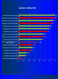 Видеокарта Palit GeForce RTX 3060 Ti Dual (8 ГБ):, фото 49
