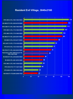Видеокарта Palit GeForce RTX 3060 Ti Dual (8 ГБ):, фото 52