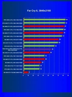 Видеокарта Palit GeForce RTX 3060 Ti Dual (8 ГБ):, фото 55