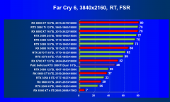 Видеокарта Palit GeForce RTX 3060 Ti Dual (8 ГБ):, фото 85
