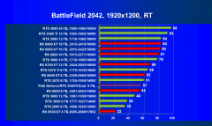 Видеокарта Palit GeForce RTX 3060 Ti Dual (8 ГБ):, фото 92