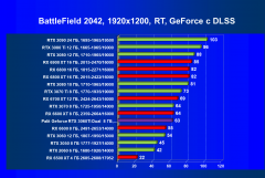 Видеокарта Palit GeForce RTX 3060 Ti Dual (8 ГБ):, фото 95