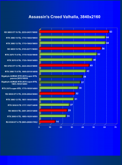 Видеокарта Gigabyte Aorus GeForce RTX 2070 Super (8 ГБ):, фото 46