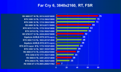 Видеокарта Gigabyte Aorus GeForce RTX 2070 Super (8 ГБ):, фото 94