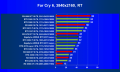 Видеокарта Gigabyte Aorus GeForce RTX 2070 Super (8 ГБ):, фото 91