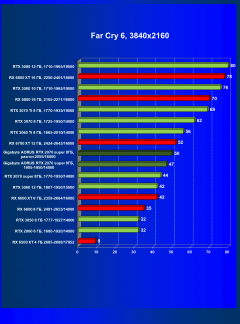 Видеокарта Gigabyte Aorus GeForce RTX 2070 Super (8 ГБ):, фото 61