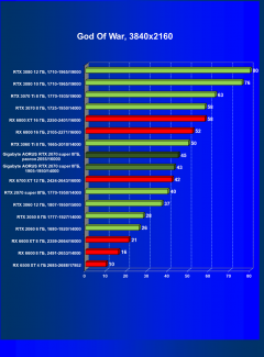 Видеокарта Gigabyte Aorus GeForce RTX 2070 Super (8 ГБ):, фото 43