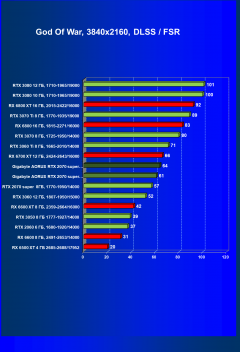 Видеокарта Gigabyte Aorus GeForce RTX 2070 Super (8 ГБ):, фото 73