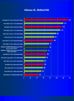Видеокарта Gigabyte Aorus GeForce RTX 2070 Super (8 ГБ):, фото 37