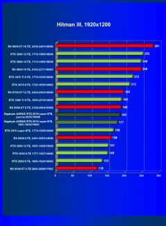 Видеокарта Gigabyte Aorus GeForce RTX 2070 Super (8 ГБ):, фото 35