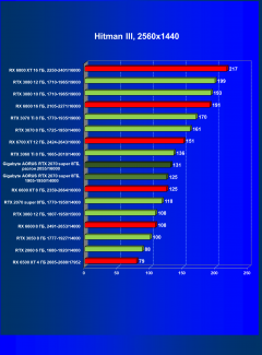Видеокарта Gigabyte Aorus GeForce RTX 2070 Super (8 ГБ):, фото 36