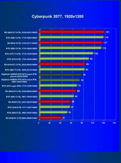 Видеокарта Gigabyte Aorus GeForce RTX 2070 Super (8 ГБ):, фото 38