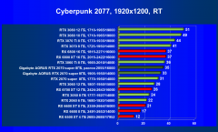 Видеокарта Gigabyte Aorus GeForce RTX 2070 Super (8 ГБ):, фото 65