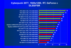 Видеокарта Gigabyte Aorus GeForce RTX 2070 Super (8 ГБ):, фото 68