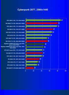 Видеокарта Gigabyte Aorus GeForce RTX 2070 Super (8 ГБ):, фото 39