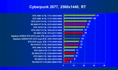 Видеокарта Gigabyte Aorus GeForce RTX 2070 Super (8 ГБ):, фото 66