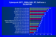 Видеокарта Gigabyte Aorus GeForce RTX 2070 Super (8 ГБ):, фото 69