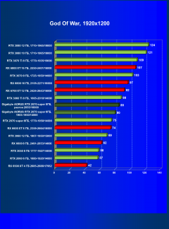 Видеокарта Gigabyte Aorus GeForce RTX 2070 Super (8 ГБ):, фото 41