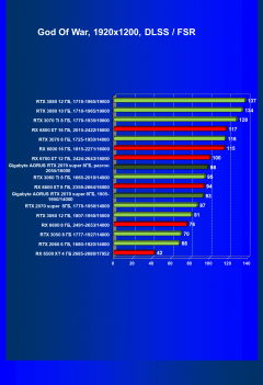 Видеокарта Gigabyte Aorus GeForce RTX 2070 Super (8 ГБ):, фото 71