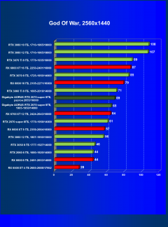 Видеокарта Gigabyte Aorus GeForce RTX 2070 Super (8 ГБ):, фото 42