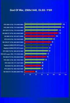 Видеокарта Gigabyte Aorus GeForce RTX 2070 Super (8 ГБ):, фото 72