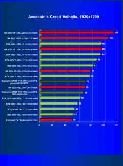 Видеокарта Gigabyte Aorus GeForce RTX 2070 Super (8 ГБ):, фото 44