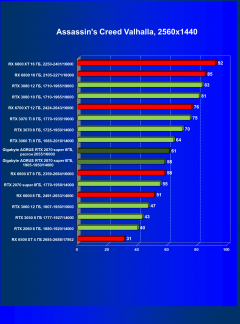 Видеокарта Gigabyte Aorus GeForce RTX 2070 Super (8 ГБ):, фото 45