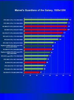 Видеокарта Gigabyte Aorus GeForce RTX 2070 Super (8 ГБ):, фото 47