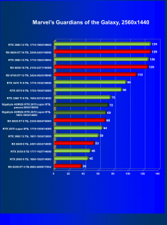 Видеокарта Gigabyte Aorus GeForce RTX 2070 Super (8 ГБ):, фото 48