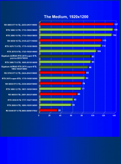 Видеокарта Gigabyte Aorus GeForce RTX 2070 Super (8 ГБ):, фото 50