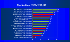 Видеокарта Gigabyte Aorus GeForce RTX 2070 Super (8 ГБ):, фото 80